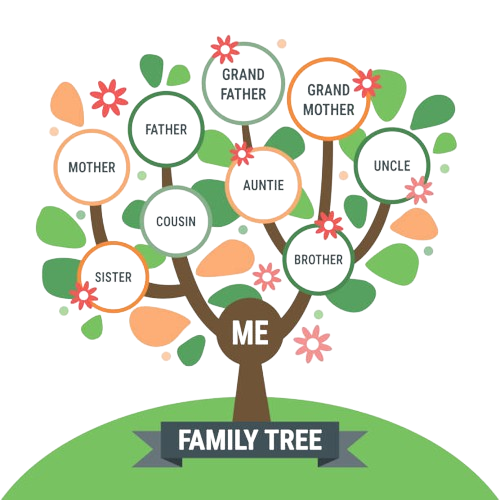 Silsilah Keluarga